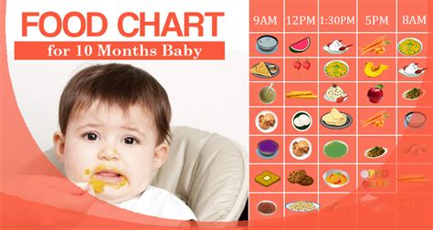 Food for 10 month old. Things To Know About Food for 10 month old. 